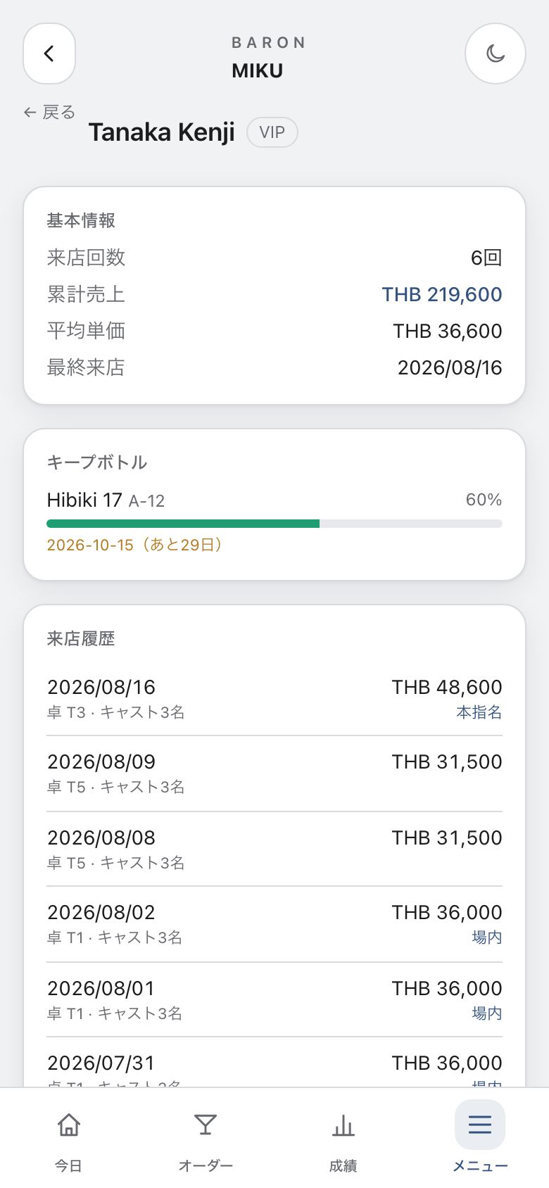 お客様の詳細画面
