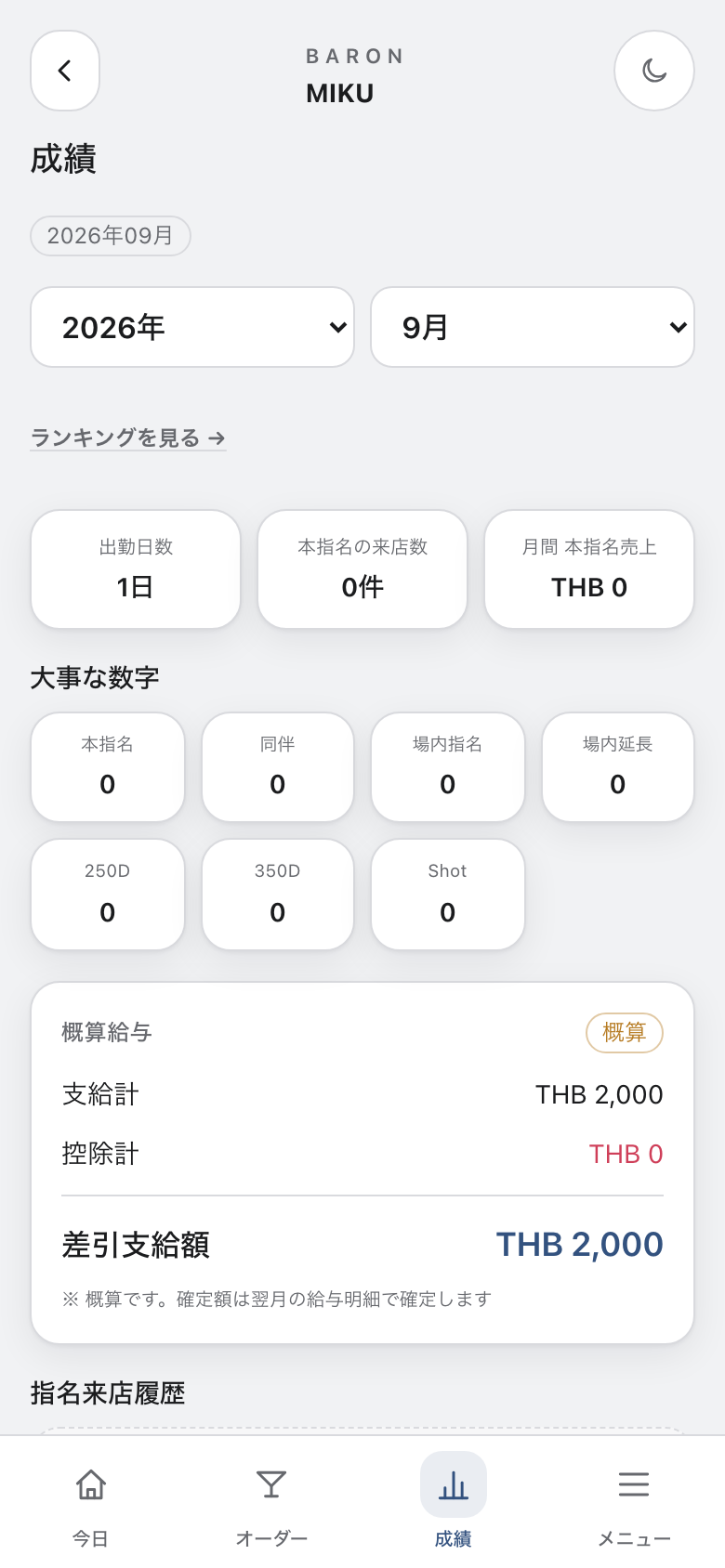 成績タブ画面
